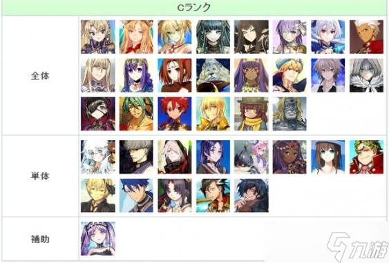 《FGO》日服2023年2月從者節(jié)奏榜一覽