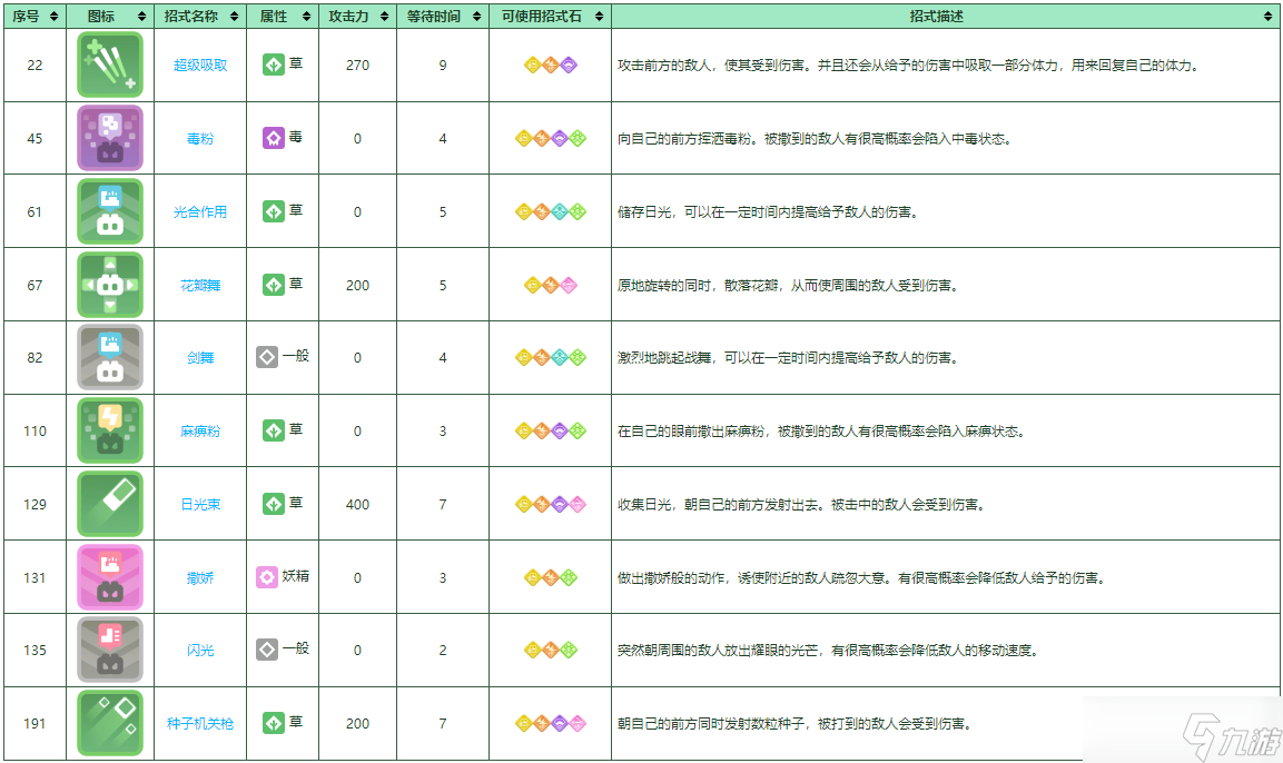 宝可梦大探险霸王花怎么培养-宝可梦大探险霸王花培养攻略