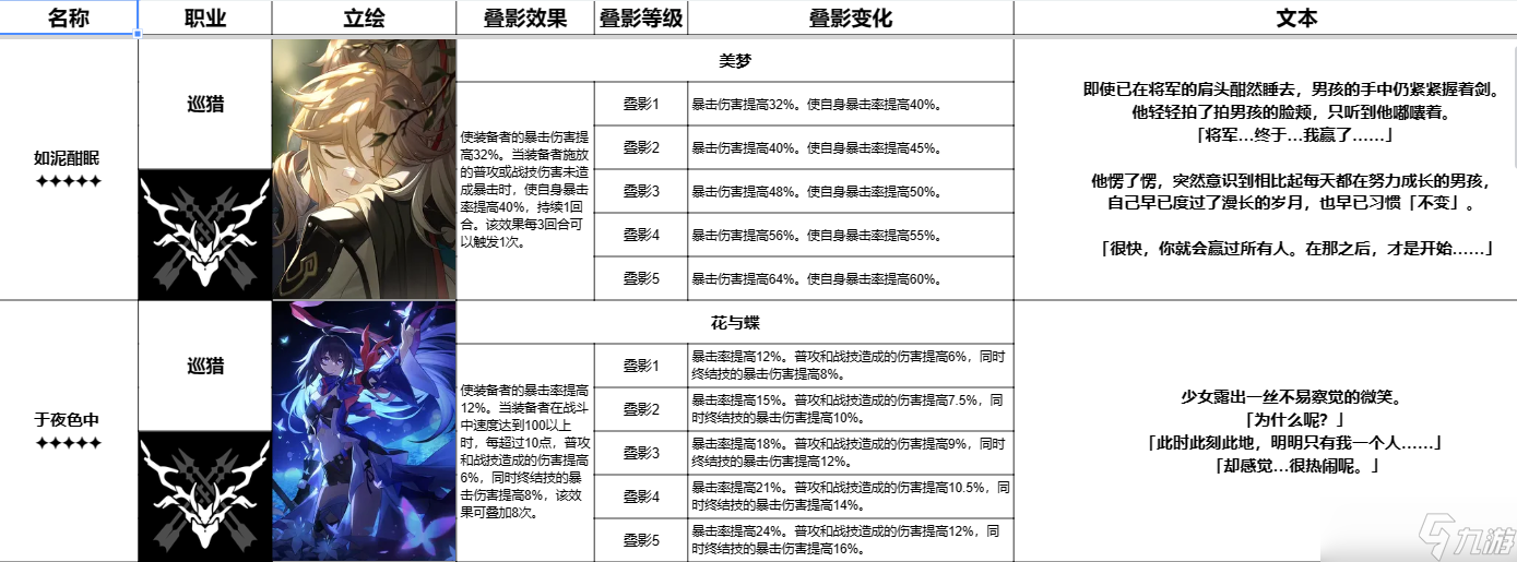 崩坏星穹铁道全五星光锥有哪些 崩坏星穹铁道跃迁测试全五星光锥一览