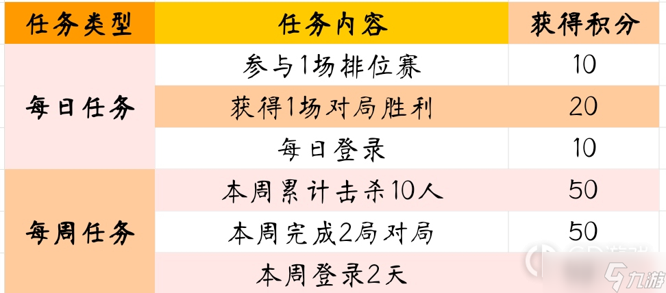 《cf手游》卷笔刀回忆活动