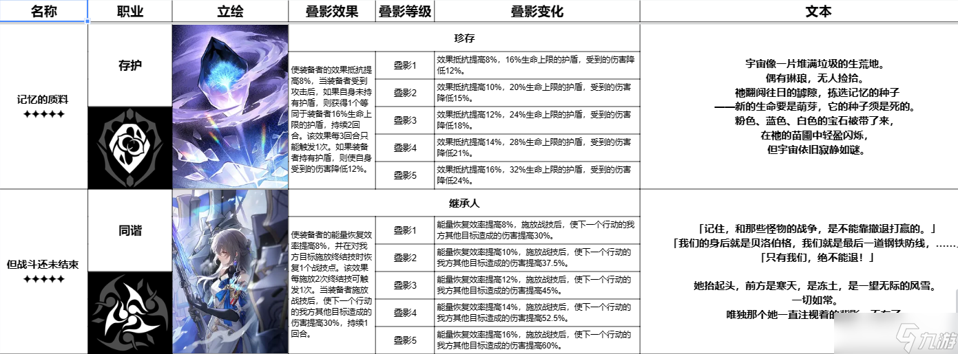 崩坏星穹铁道全五星光锥有哪些 崩坏星穹铁道跃迁测试全五星光锥一览
