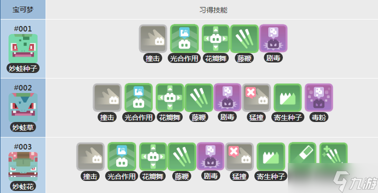 寶可夢大探險妙蛙花怎么培養(yǎng)-寶可夢大探險妙蛙花培養(yǎng)攻略