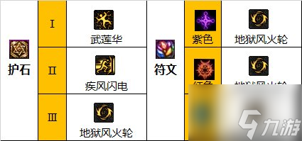 dnf男柔道110版本裝備怎么選-男柔道110級裝備選擇介紹