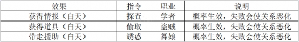 《八方旅人2》怎么提升捕獲成功率？提升捕獲成功率方法