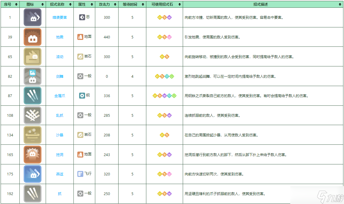 宝可梦大探险穿山王怎么培养-宝可梦大探险穿山王培养攻略