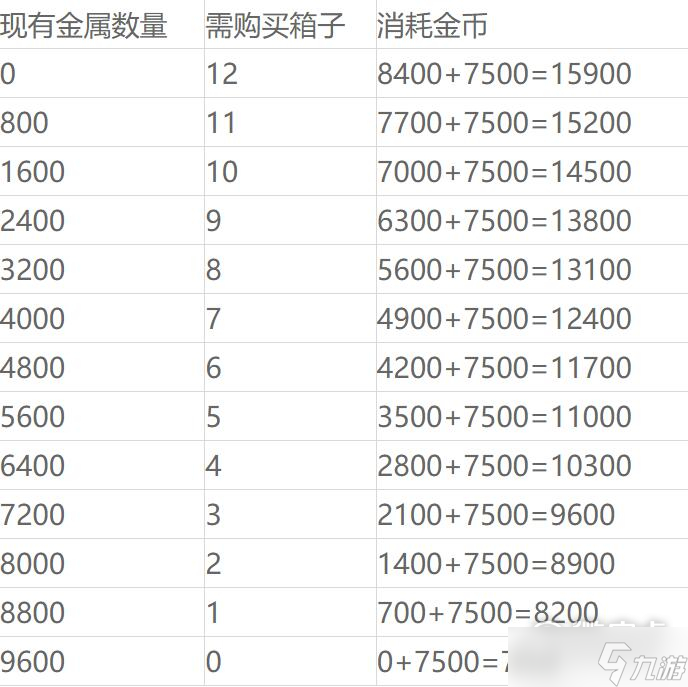 2023APEX英雄四周年自选传家宝省钱攻略