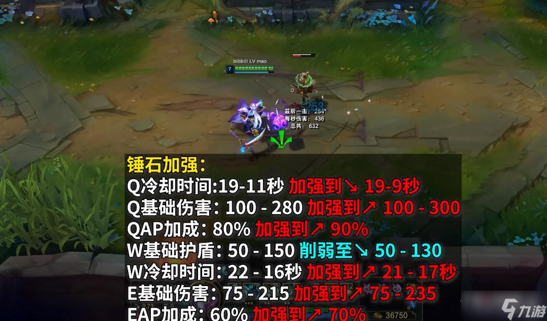 《英雄聯(lián)盟》PBE13.4版本錘石加強一覽