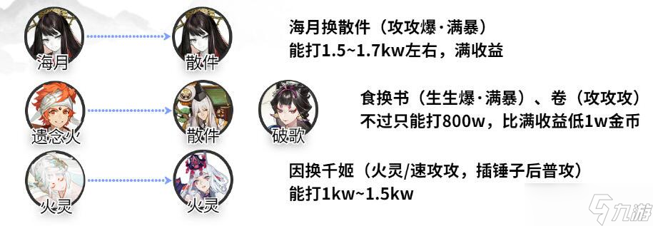 阴阳师狭间幻境最佳阵容搭配一览
