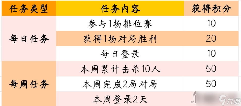 《cf手游》卷筆刀回憶活動(dòng)