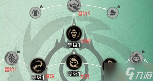 崩坏星穹铁道人物技能机制介绍