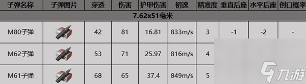 暗区突围mk14怎么获得-mk14获取方法
