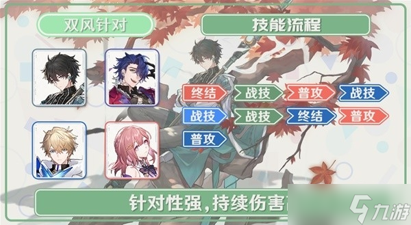 《崩坏星穹铁道》丹恒配装建议与配队搭配方法