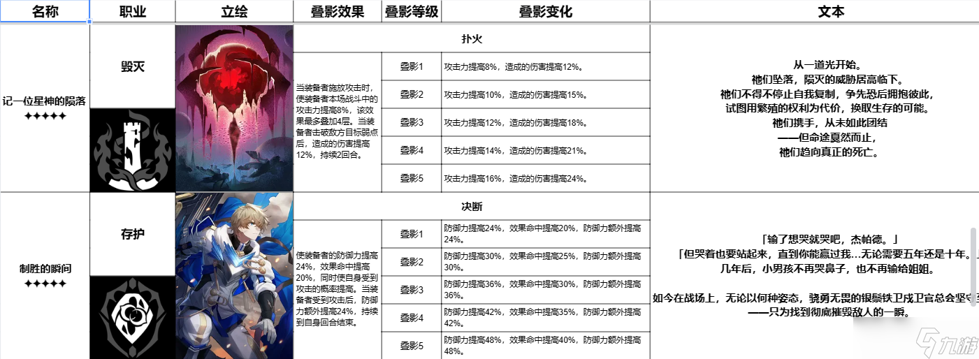 崩坏星穹铁道全五星光锥有哪些 崩坏星穹铁道跃迁测试全五星光锥一览