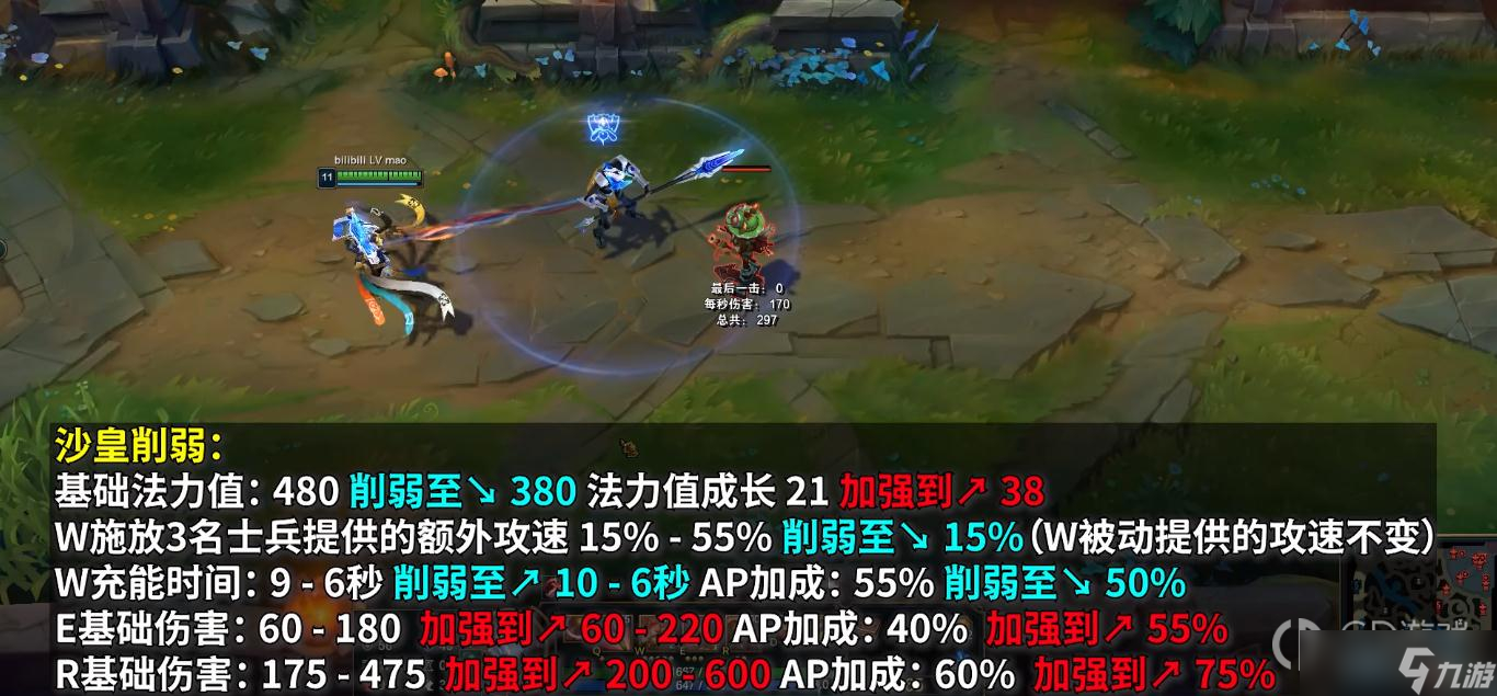 《英雄聯(lián)盟》PBE13.4版本沙皇削弱一覽