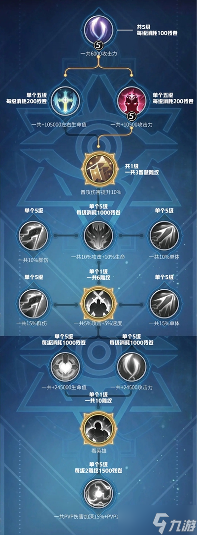 上古王冠转职条件介绍
