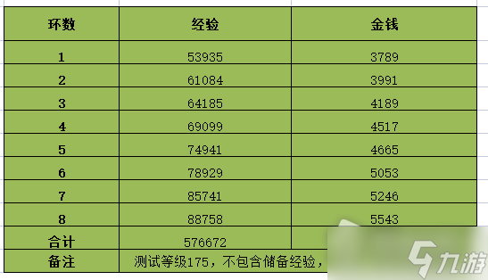 《梦幻西游》2023情人节环式任务怎么做