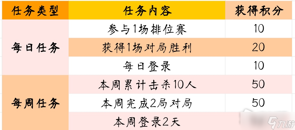 《cf手游》卷筆刀回憶活動詳解