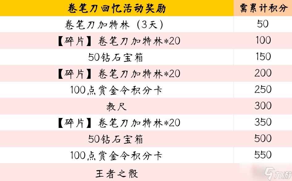 《cf手游》卷笔刀回忆活动