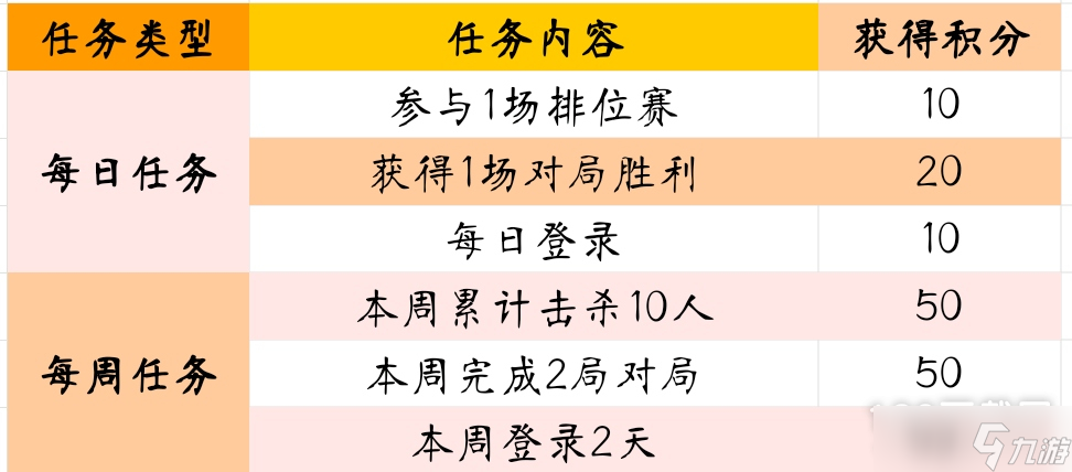 cf手游卷笔刀回忆活动攻略