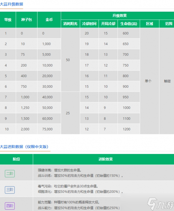 植物大战僵尸2大蒜介绍