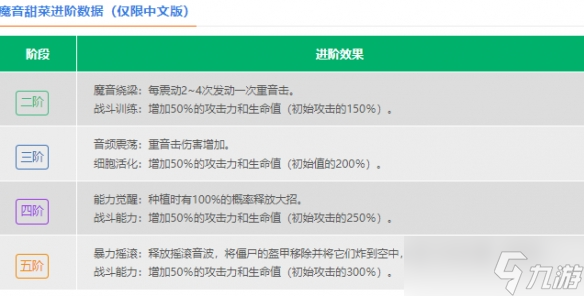 植物大战僵尸2魔音甜菜介绍