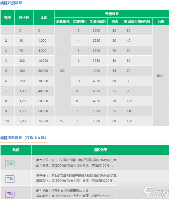 植物大战僵尸2榴梿怎么样-植物大战僵尸2榴梿介绍