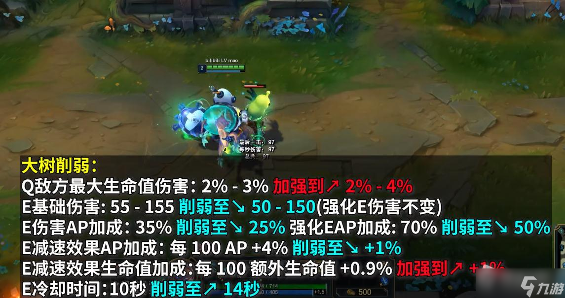 《英雄联盟》PBE13.4版本大树削弱一览