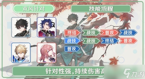 《崩坏星穹铁道》丹恒配装建议与配队搭配参考