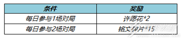 《王者荣耀》许愿花如何获得