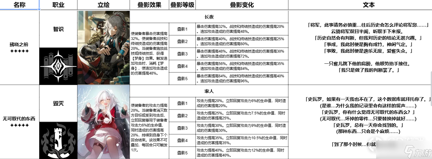 《崩坏星穹铁道》跃迁测试全五星光锥一览