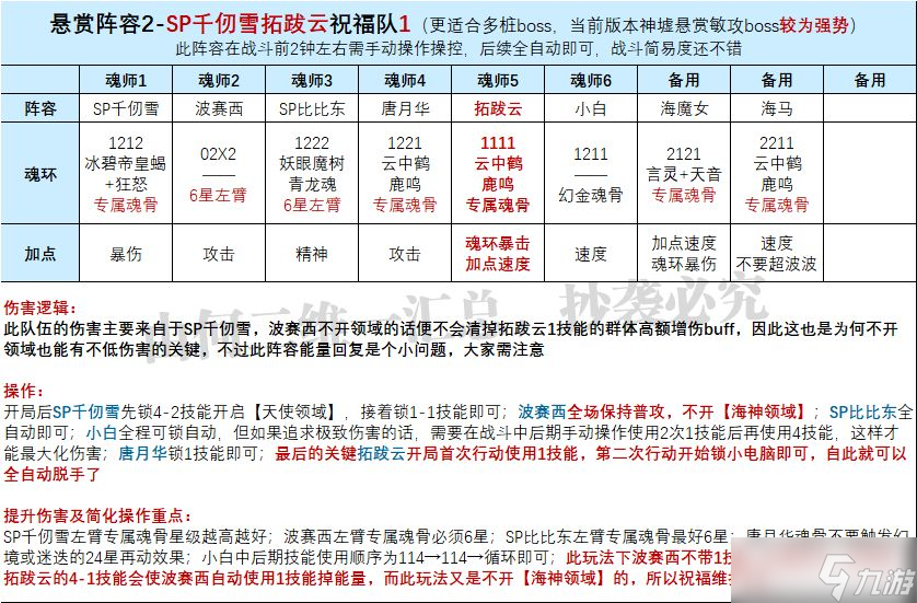 斗羅大陸魂師對(duì)決拓跋云技能機(jī)制解析