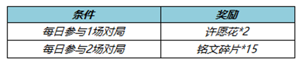 王者榮耀紙鳶寄愿回城特效怎么獲得 王者榮耀紙鳶寄愿回城特效好看嗎