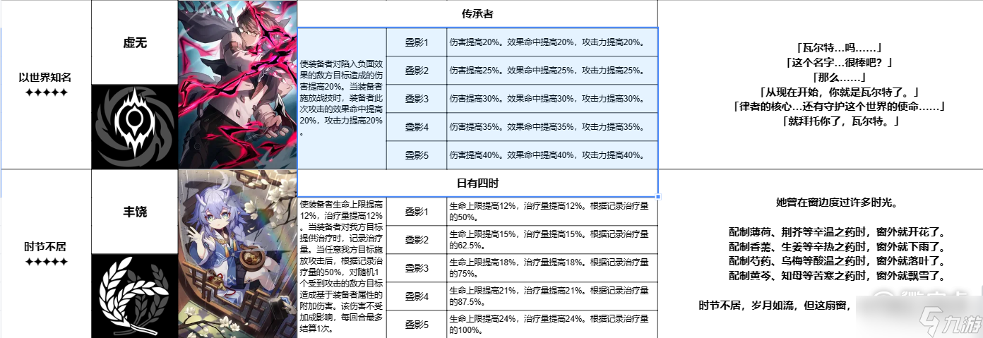崩坏星穹铁道跃迁测试全五星光锥分享