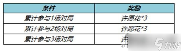 《王者荣耀》许愿花获得方法