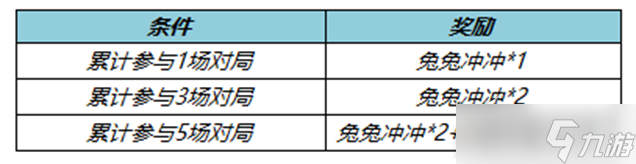 《王者榮耀》2月16日更新內(nèi)容一覽2023