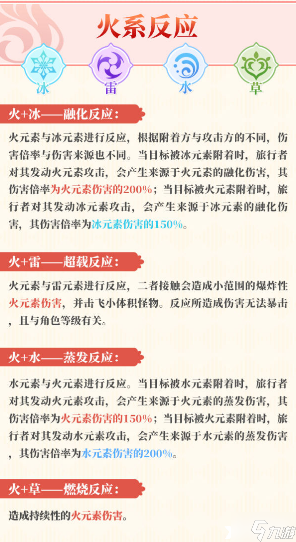 《原神》元素反应图是什么？元素反应图一览