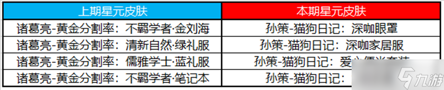 《王者榮耀》2月16日許愿屋更新2023一覽