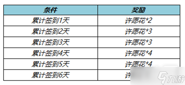 《王者荣耀》春暖花开送回城特效活动详情