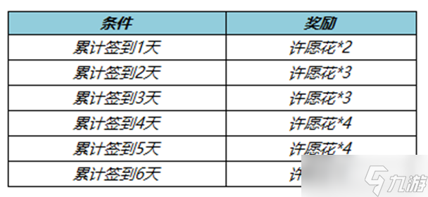 《王者荣耀》许愿花获得教程