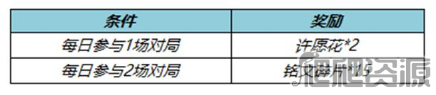 《王者榮耀》春暖花開送回城特效活動