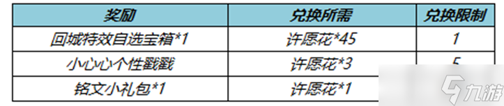 王者荣耀2023春暖花开送回城特效活动内容介绍