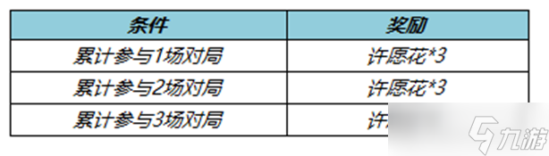 《王者榮耀》許愿花獲得教程