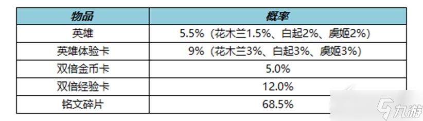 《王者榮耀》2月16日更新內(nèi)容一覽2023