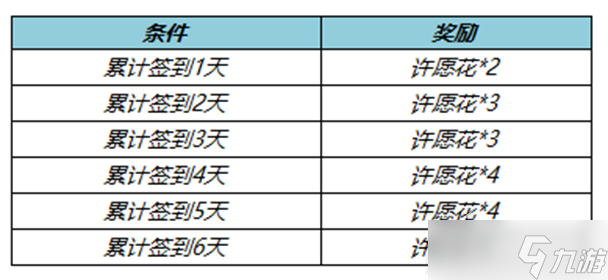 《王者榮耀》許愿花如何獲得