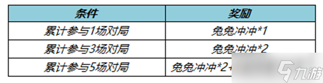 《王者榮耀》兔兔沖沖個(gè)性戳戳怎么獲得