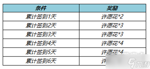王者荣耀春暖花开送回城特效活动方法