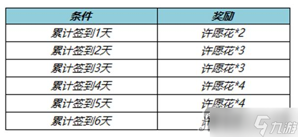 《王者荣耀》许愿花获得方法