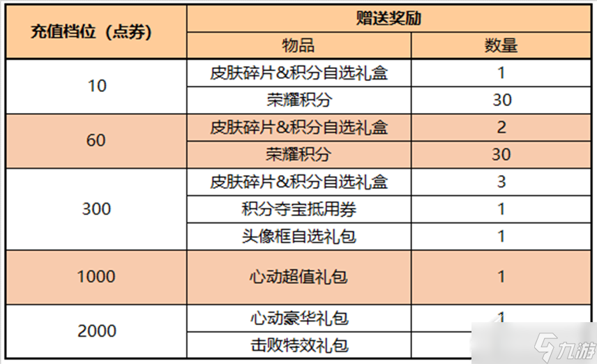 《王者榮耀》2月16日更新內(nèi)容一覽2023