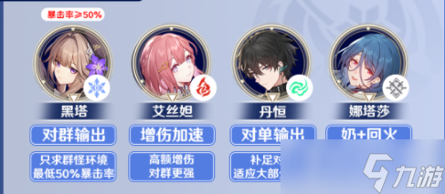 崩坏星穹铁道黑塔阵容搭配攻略