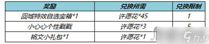 《王者榮耀》春暖花開送回城特效活動(dòng)